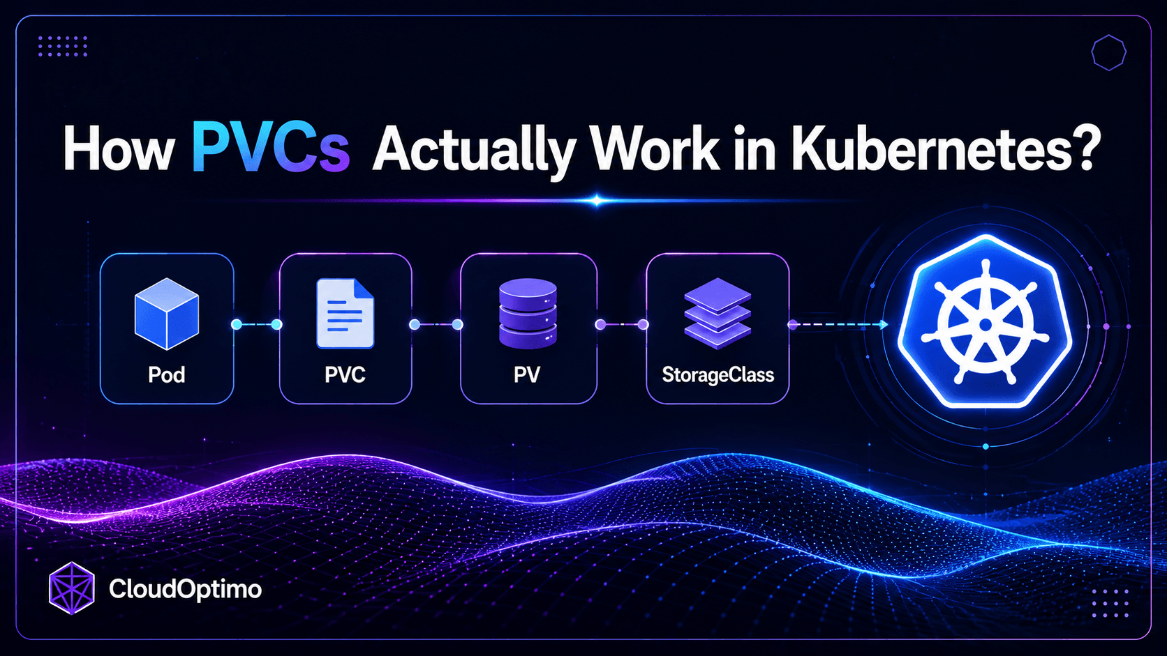 How PVCs Actually Work in Kubernetes?